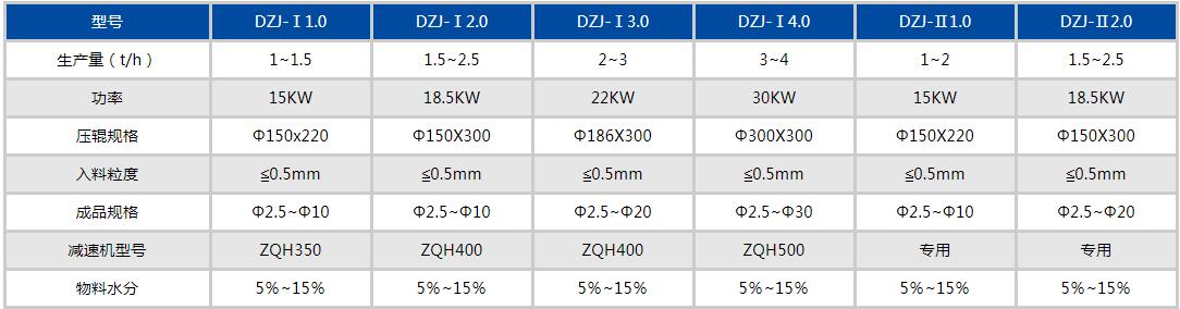 對(duì)輥造粒機(jī)參數(shù)