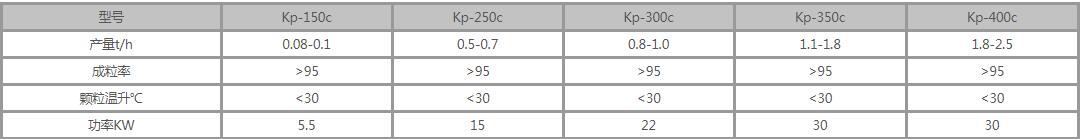 平模造粒機(jī)參數(shù)