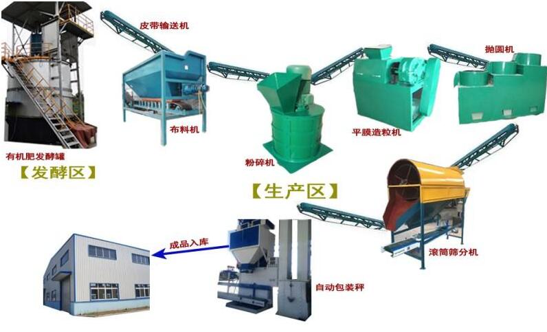 雞糞處理用什么設(shè)備？