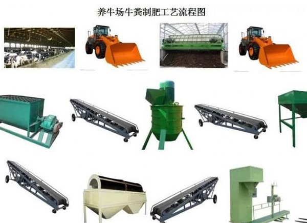 一般小型的養(yǎng)殖場糞便會選擇哪種堆肥方法來堆制有機(jī)肥？