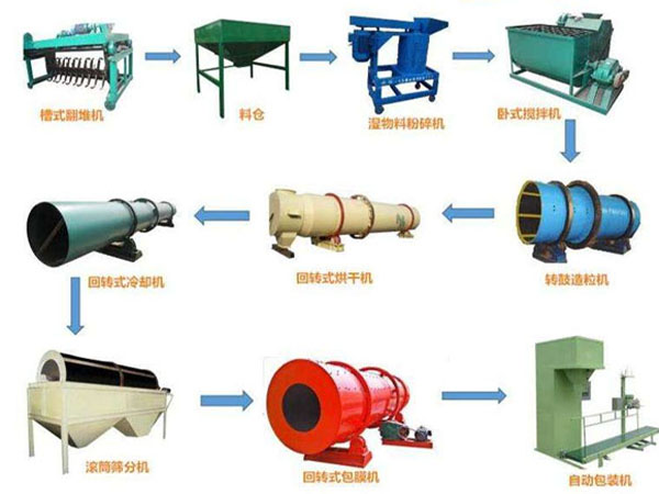 整套有機肥生產線方案